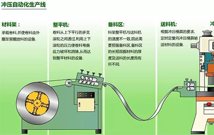 沖壓生產(chǎn)線的自動(dòng)化方式如何進(jìn)行選擇